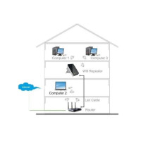 Produktbild för TECHly Wall Plug Wireless Router 300N Wall Repeater2 - trådlös router - Wi-Fi - vägginsticksbar