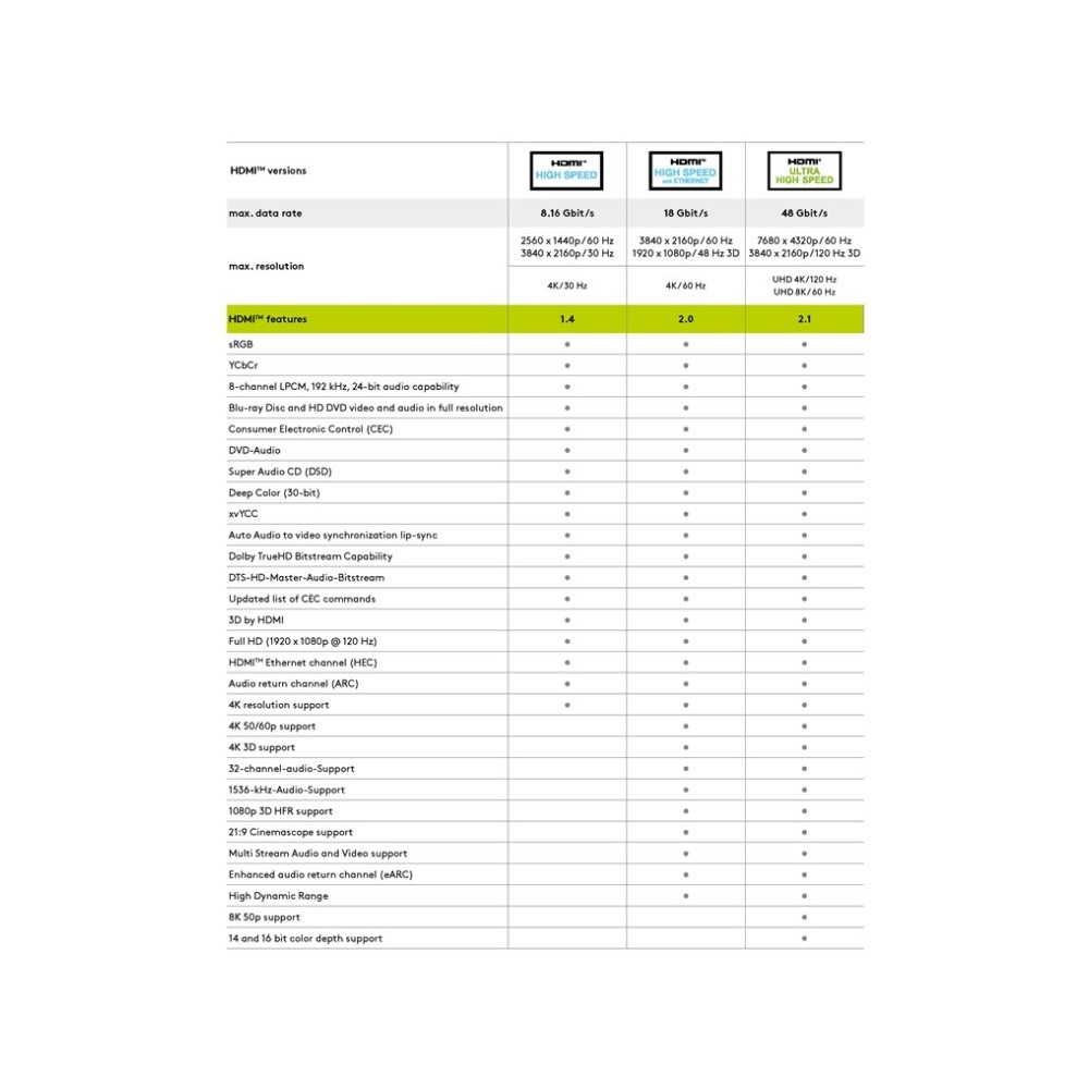 Produktbild för Goobay 76268, 0,5 m, HDMI Typ A (standard), HDMI Typ A (stan...
