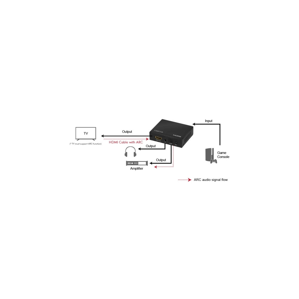 Produktbild för LogiLink HD0055, 5 V, 78 mm, 60 mm, 20 mm, 123 g, 0