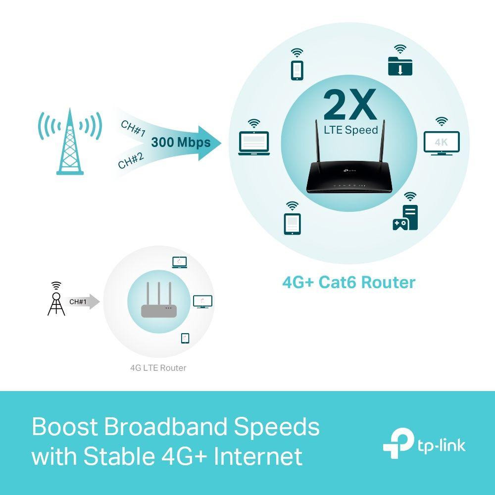Produktbild för TP-Link | Archer MR600