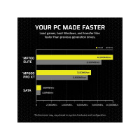 Produktbild för CORSAIR MP700 ELITE - SSD - 1 TB - PCI Express 5.0 x4 (NVMe)
