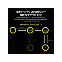 Produktbild för CORSAIR MP700 ELITE - SSD - 1 TB - PCI Express 5.0 x4 (NVMe)