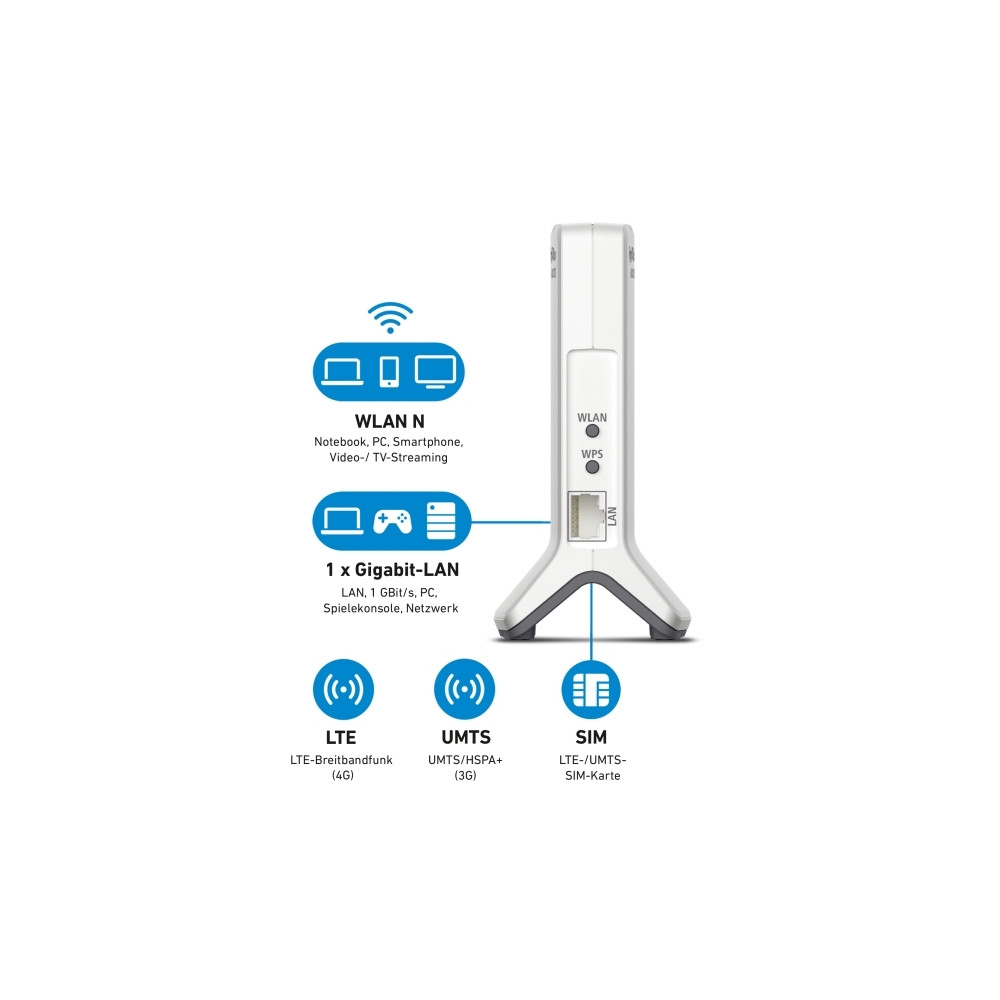 Produktbild för FRITZ!Box 6820 LTE - trådlös router - WWAN - Wi-Fi - skrivbordsmodell