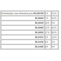 Produktbild för Makita ML003G - arbetsbelysning/strålkastare - LED - 12 W
