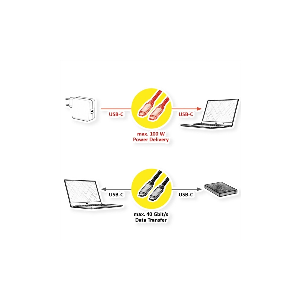Produktbild för Roline Gold - USB typ C-kabel - USB-C till USB-C - 1 m