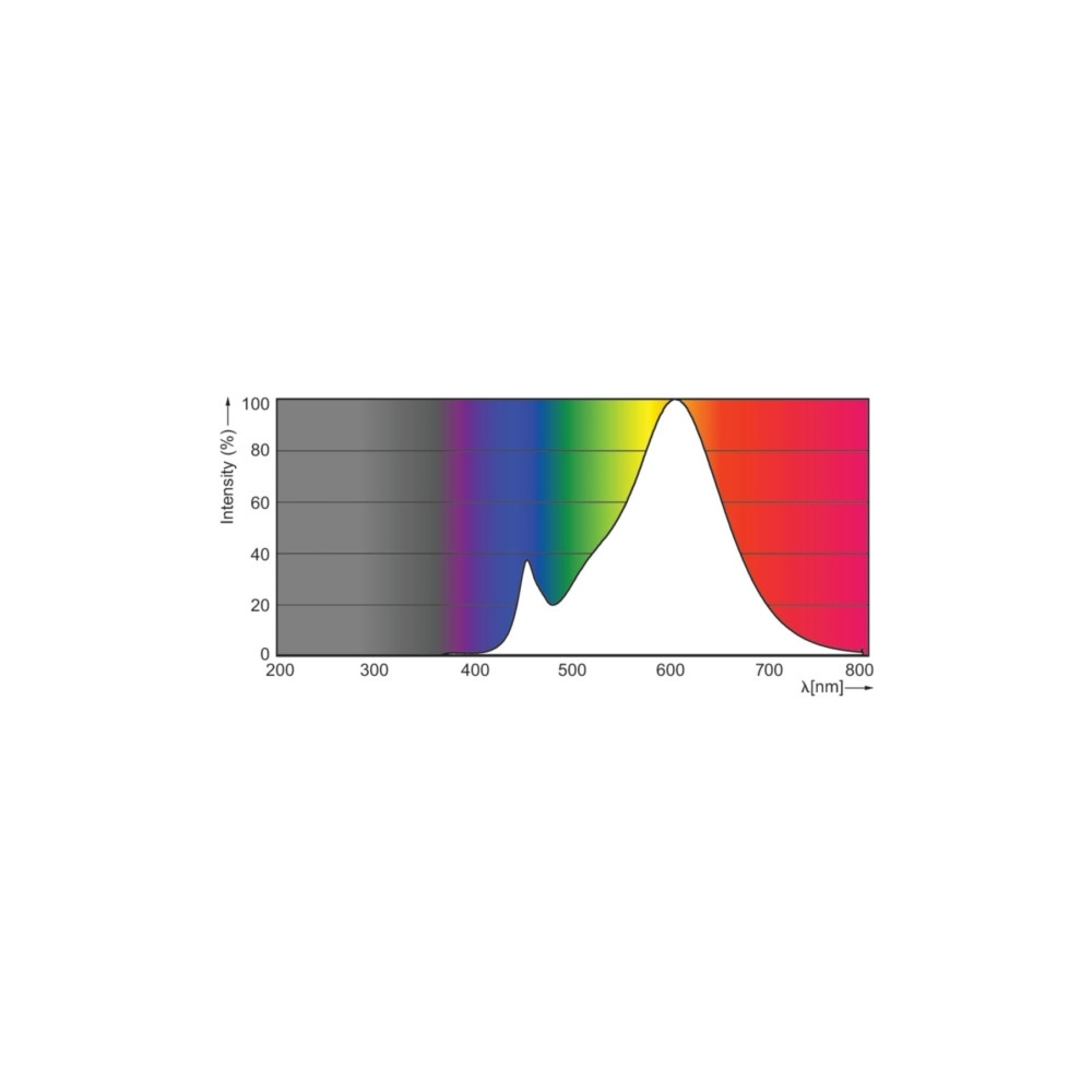 Produktbild för Philips CorePro LEDspot - LED-spotlight - GU10 - 3.1 W - varmt vitt ljus - 2700 K