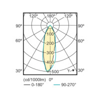 Produktbild för Philips CorePro LEDspot - LED-spotlight - GU10 - 3.1 W - varmt vitt ljus - 2700 K