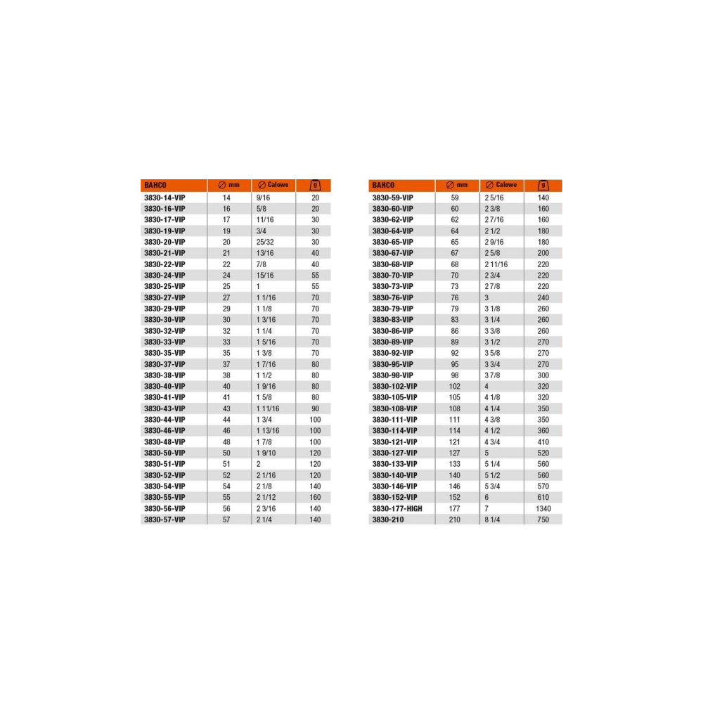 Produktbild för Bahco 3830-22-VIP, Single, Borr, Metall, Plast, Rostfritt st...