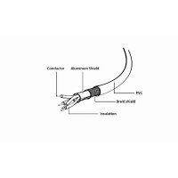 Produktbild för Cablexpert - USB-förlängningskabel - USB till USB - 15 cm