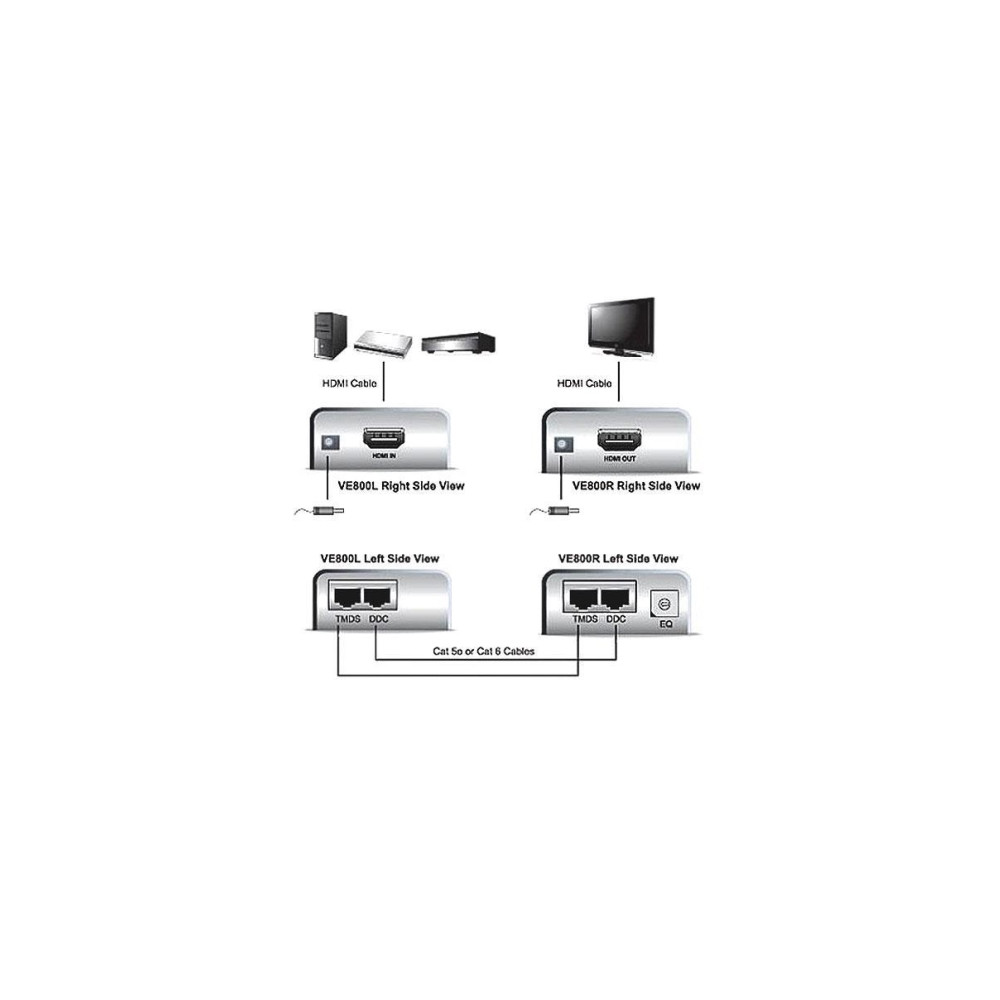 Produktbild för ATEN VanCryst VE800A Cat 5e Audio/Video Extender Transmitter and Receiver Units - förlängd räckvidd för audio/video - HDMI