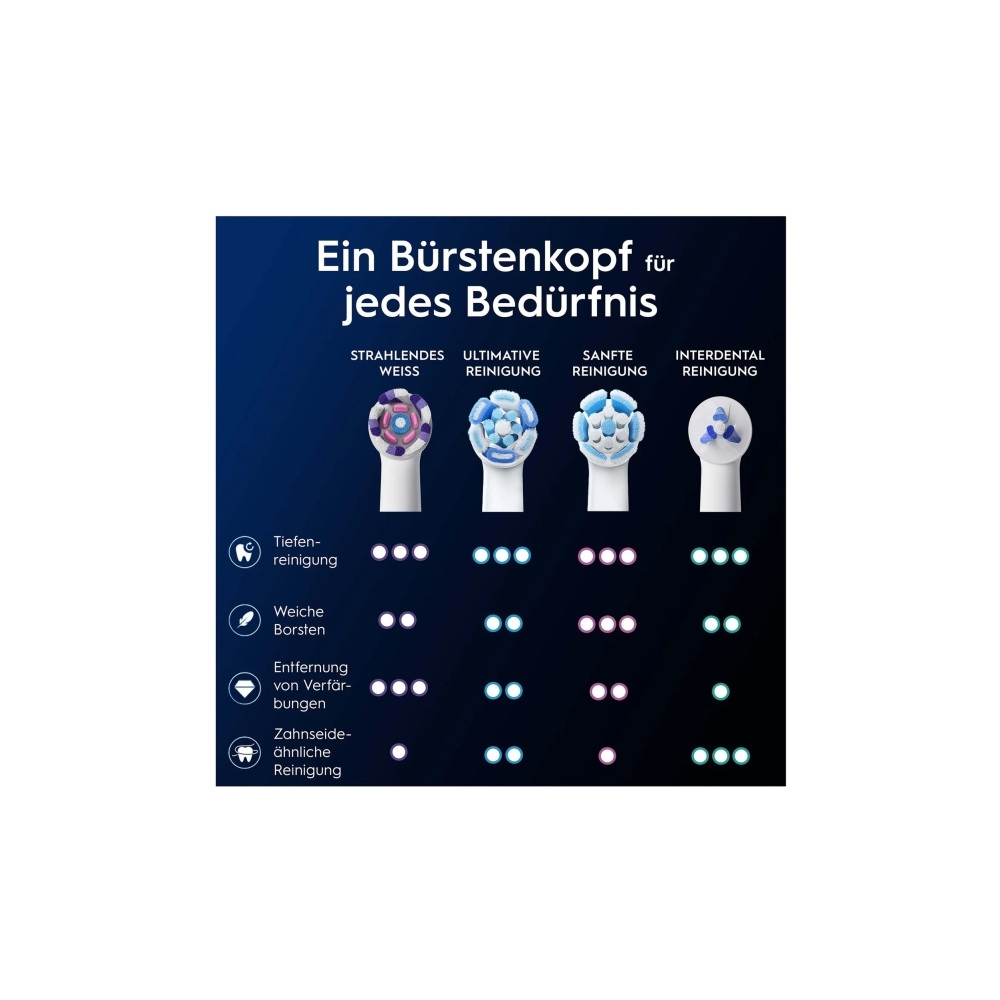 Produktbild för Oral-B 373210, 2 styck, Vit, 3 månad (er), Oral-B, 210 mm, 5...
