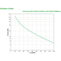Produktbild för APC Smart-UPS 1500 LCD - UPS - 1000 watt - 1500 VA
