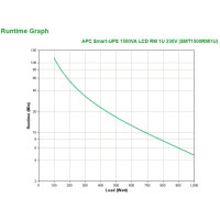 Produktbild för APC Smart-UPS 1500 LCD - UPS - 1000 watt - 1500 VA