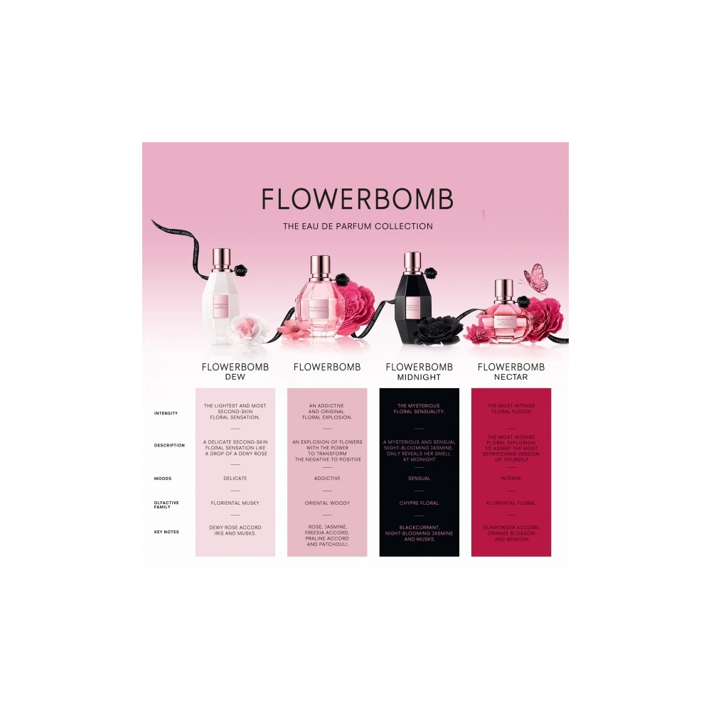 Produktbild för Viktor &amp Rolf Flowerbomb Dew Edp Spray