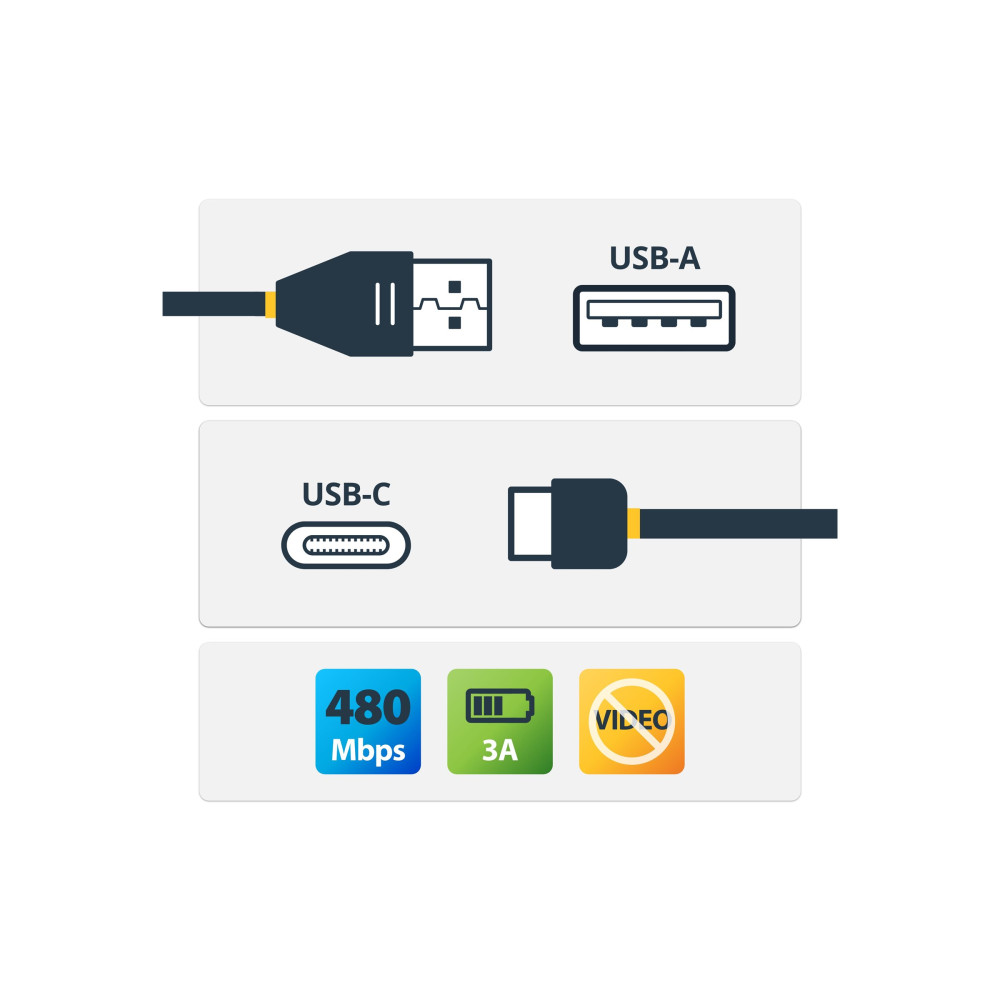 Produktbild för StarTech.com USB to USB C Cable - 1m / 3 ft - Right Angle USB Cable - USB A to USB C Cable - USB 2.0 Cable - USB Type C Cable (USB2AC1MR) - USB-kabel - USB till USB-C - 1 m