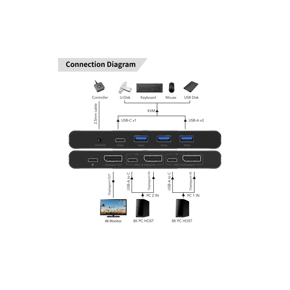 Produktbild för MicroConnect - KVM / video / ljud växeln - 2 portar