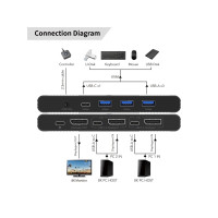 Produktbild för MicroConnect - KVM / video / ljud växeln - 2 portar