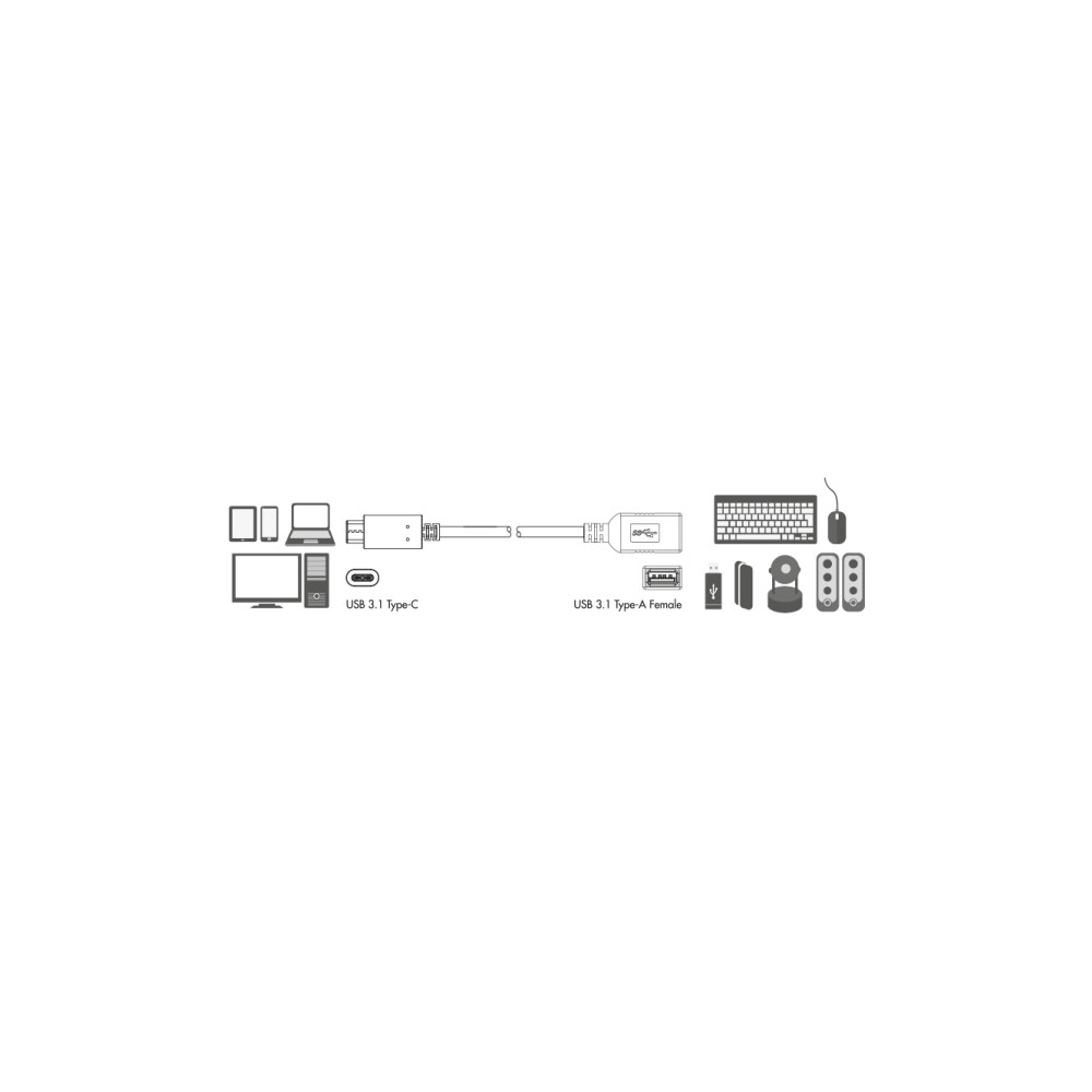 Produktbild för LogiLink USB C