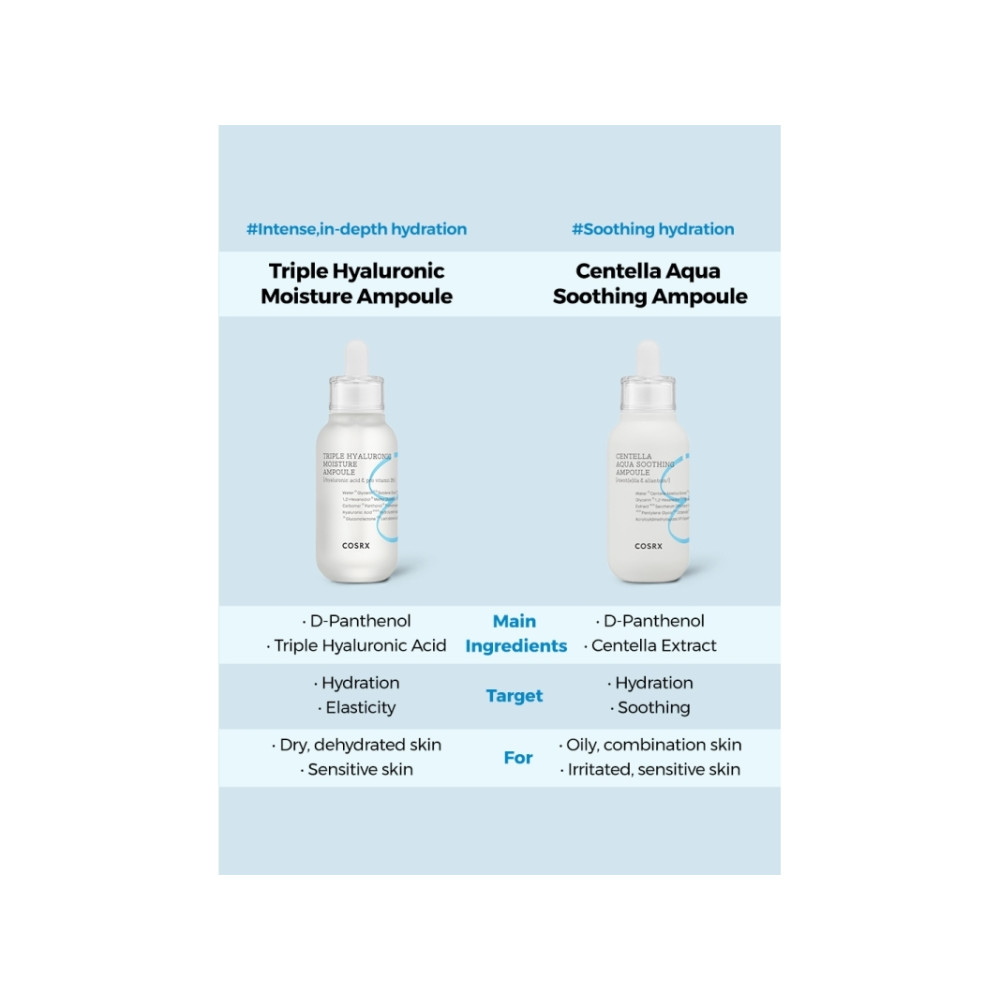 Produktbild för CosRx Hydrium Centella Aqua Soothing Ampoule återfuktande fö...