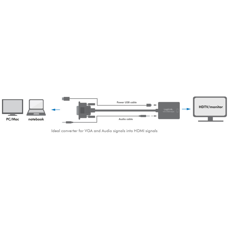 Produktbild för VGA + USB-ljud -> HDMI
