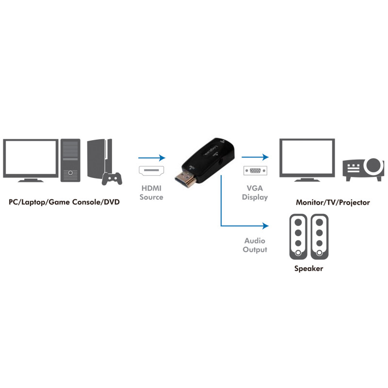 Produktbild för HDMI-hane -> VGA-hona + ljud