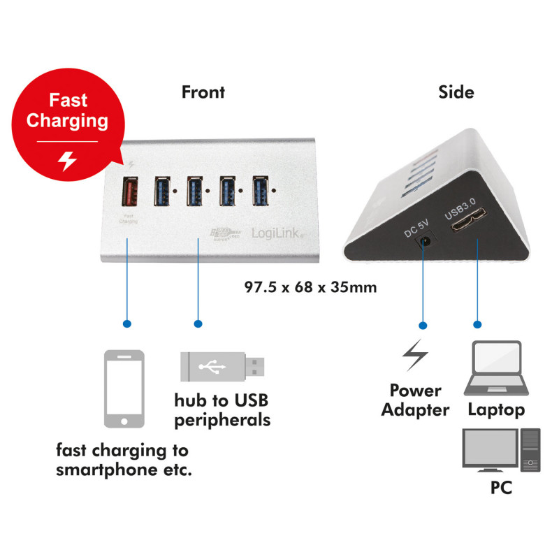 Produktbild för USB 3.0-hub 4+1 fast charge