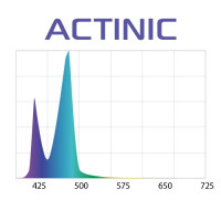 Miniatyr av produktbild för Aquael Lysrör LED Slim Actinic Vit 32W 20000K Hvit