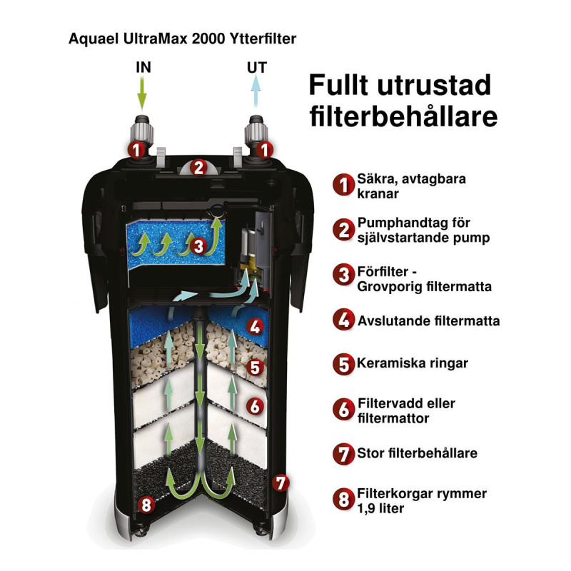 Produktbild för Aquael Ytterfilter Ultramax 10W 1000l/h