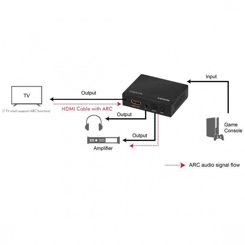 Produktbild för HDMI Audio extractor 2/5.1CH 4K ARC HDR SPDIF