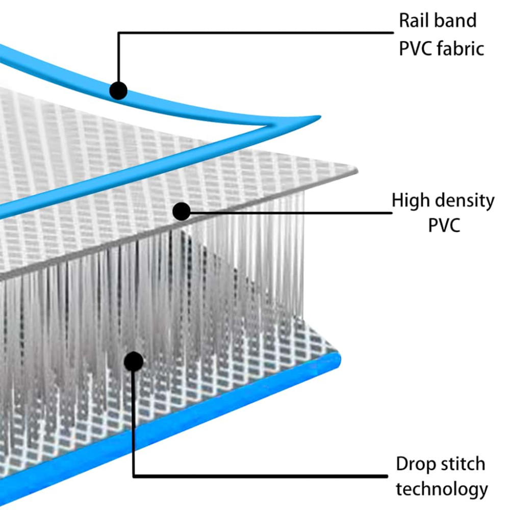 Produktbild för Uppblåsbar gymnastikmatta med pump 60x100x15 cm PVC blå