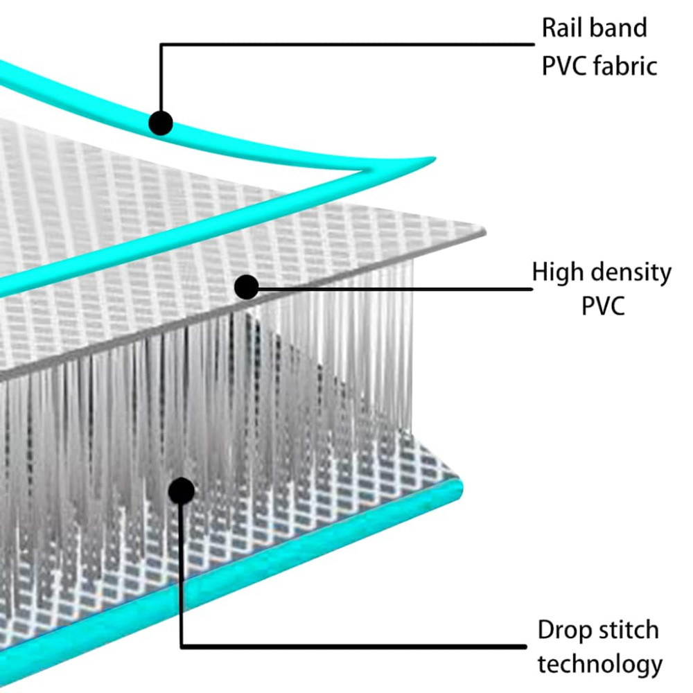 Produktbild för Uppblåsbar gymnastikmatta med pump 500x100x15 cm PVC grön