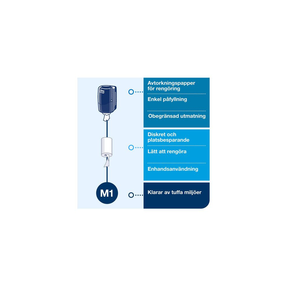 Produktbild för Dispenser TORK M1 Torkrulle Mini vit