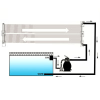 Miniatyr av produktbild för Solfångare till pool 4 st 80x620 cm