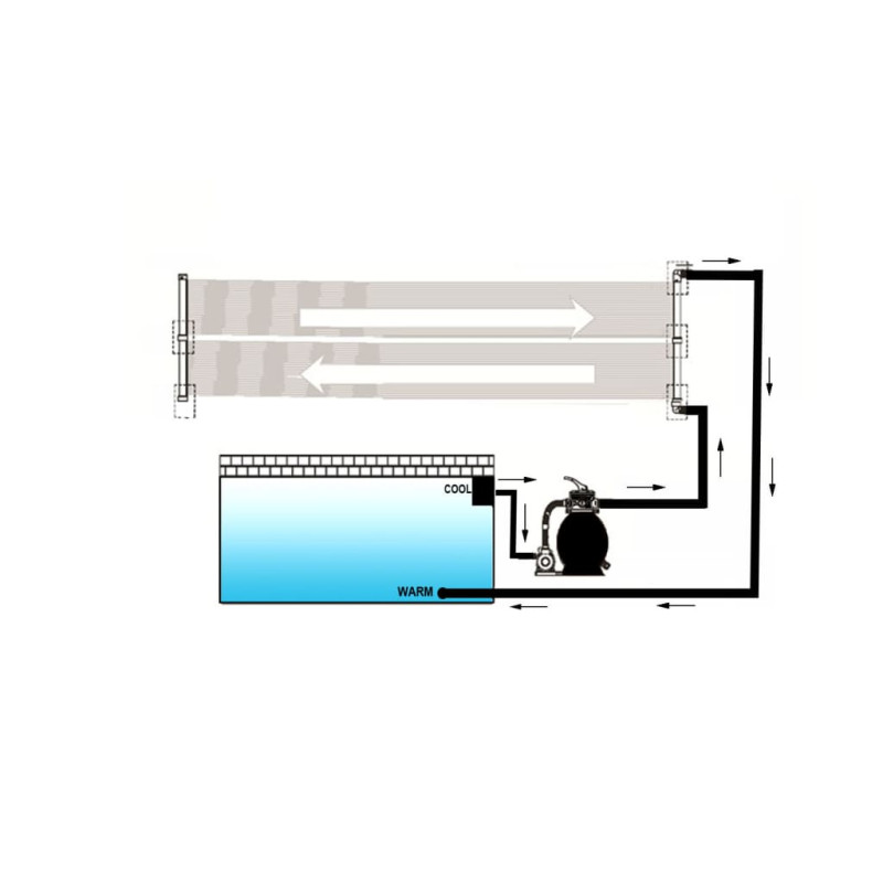 Produktbild för Solfångare till pool 80x620 cm